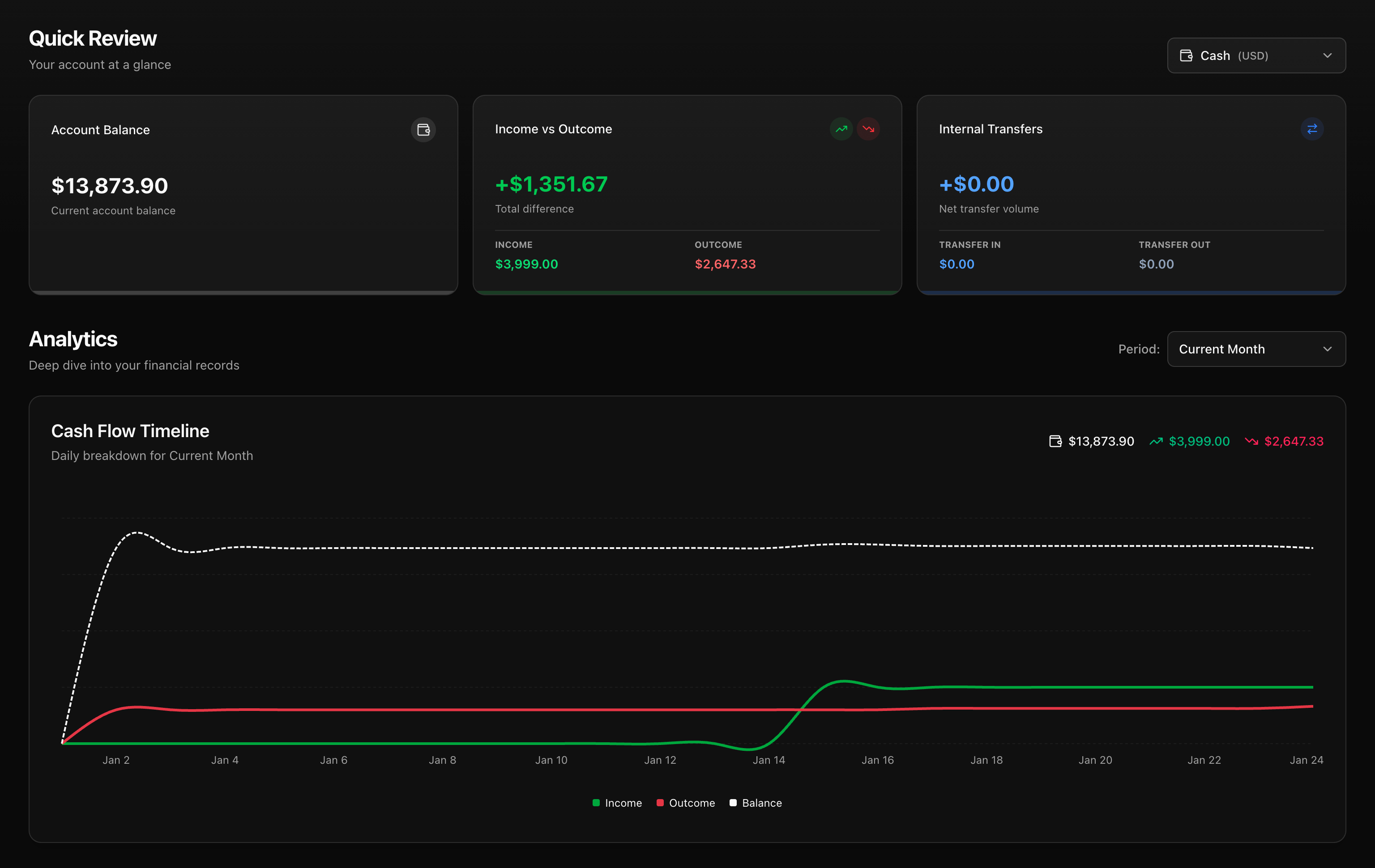 WIMM Dashboard Screenshot